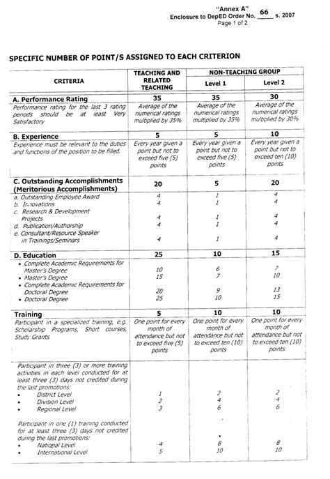 deped order no 66 s 2007